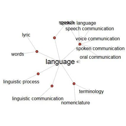 Logos-ilcb-words-analysis-2