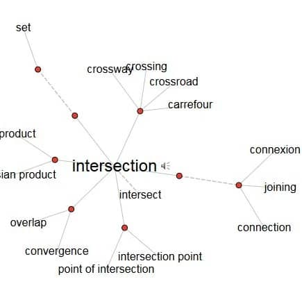 Logos-ilcb-words-analysis-3