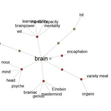 Logos-ilcb-words-analysis-1